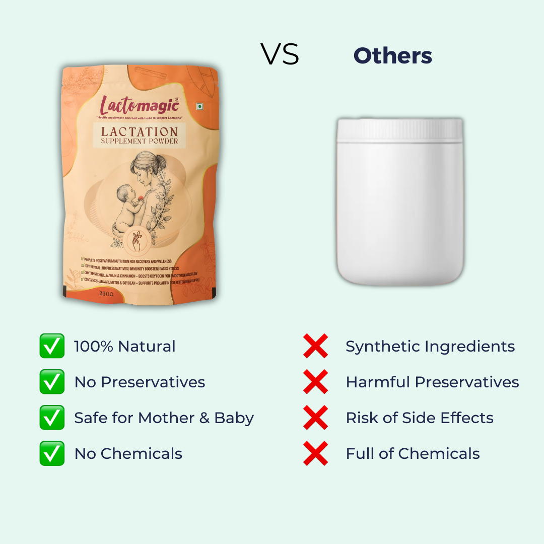 Lactomagic – Refill Pack 250 gm