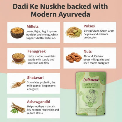 Lactation Booster Pack Sugar Free