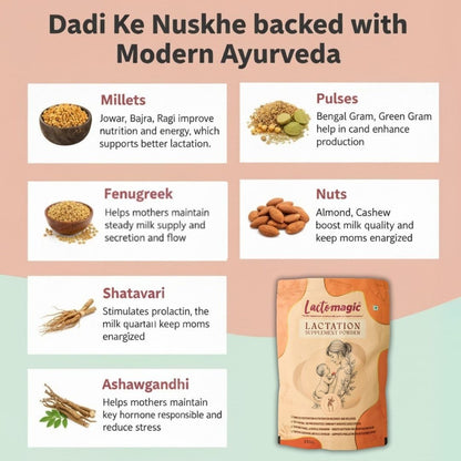 Lactation Booster Pack